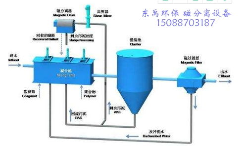烟台废水处理生产厂家 技术、价格与安装服务全解析